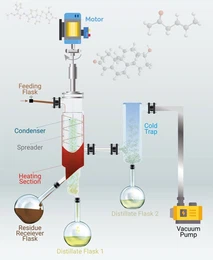 10 liter short path distillation diagram 10 liter short path distillation diagram