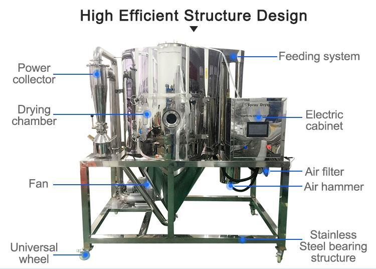 pilot Spray dryer pilot Spray dryer