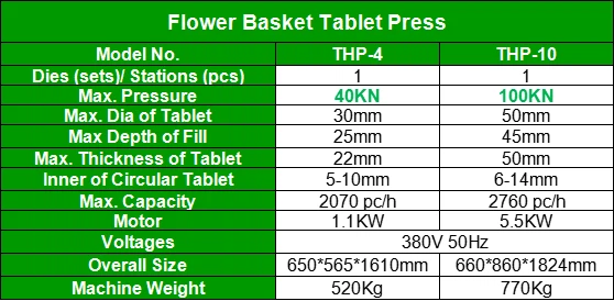 Tablet Press | Shaanxi Achieve chem-tech Tablet Press | Shaanxi Achieve chem-tech