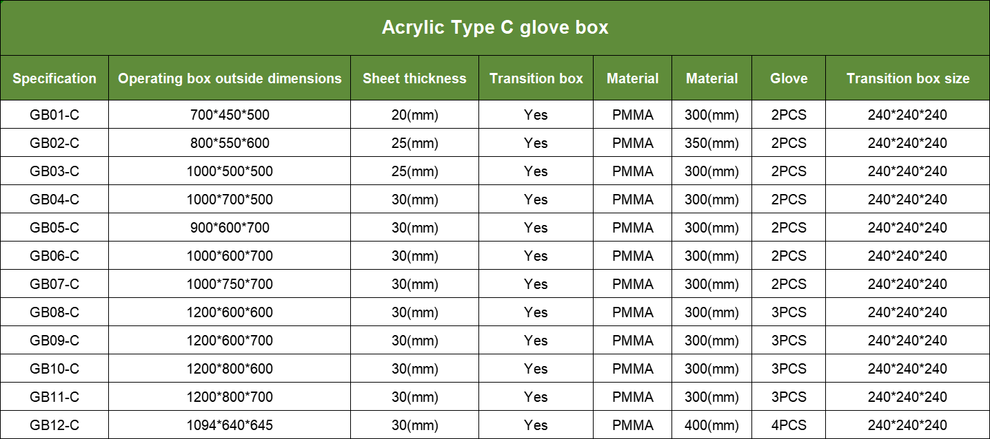 Glovebox Specifications | Shaanxi Achieve chem-tech Glovebox Specifications | Shaanxi Achieve chem-tech
