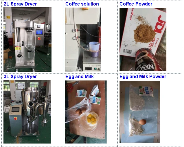Spray Drying powder Spray Drying powder